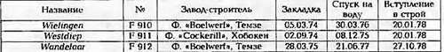 Боевые корабли мира на рубеже XX - XXI веков. Часть III. Фрегаты (Справочник) _65.jpg