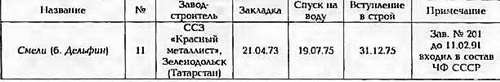 Боевые корабли мира на рубеже XX - XXI веков. Часть III. Фрегаты (Справочник) _68.jpg