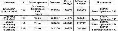 Боевые корабли мира на рубеже XX - XXI веков. Часть III. Фрегаты (Справочник) _71.jpg
