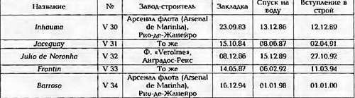 Боевые корабли мира на рубеже XX - XXI веков. Часть III. Фрегаты (Справочник) _74.jpg