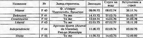 Боевые корабли мира на рубеже XX - XXI веков. Часть III. Фрегаты (Справочник) _79.jpg