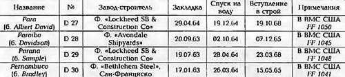 Боевые корабли мира на рубеже XX - XXI веков. Часть III. Фрегаты (Справочник) _83.jpg