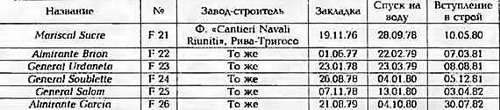 Боевые корабли мира на рубеже XX - XXI веков. Часть III. Фрегаты (Справочник) _86.jpg