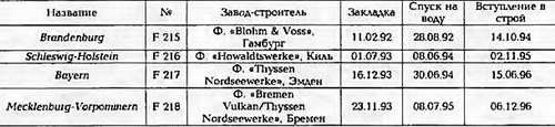 Боевые корабли мира на рубеже XX - XXI веков. Часть III. Фрегаты (Справочник) _93.jpg