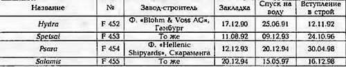 Боевые корабли мира на рубеже XX - XXI веков. Часть III. Фрегаты (Справочник) _101.jpg