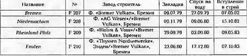Боевые корабли мира на рубеже XX - XXI веков. Часть III. Фрегаты (Справочник) _97.jpg