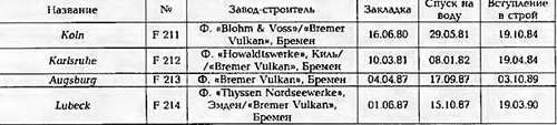 Боевые корабли мира на рубеже XX - XXI веков. Часть III. Фрегаты (Справочник) _99.jpg