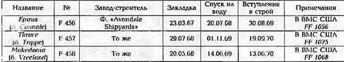 Боевые корабли мира на рубеже XX - XXI веков. Часть III. Фрегаты (Справочник) _109.jpg
