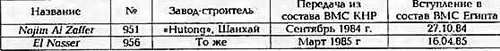 Боевые корабли мира на рубеже XX - XXI веков. Часть III. Фрегаты (Справочник) _120.jpg