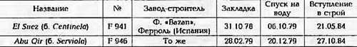 Боевые корабли мира на рубеже XX - XXI веков. Часть III. Фрегаты (Справочник) _126.jpg