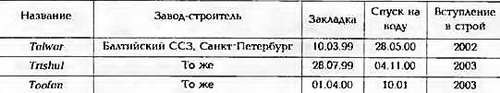 Боевые корабли мира на рубеже XX - XXI веков. Часть III. Фрегаты (Справочник) _129.jpg