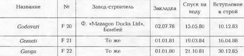 Боевые корабли мира на рубеже XX - XXI веков. Часть III. Фрегаты (Справочник) _137.jpg
