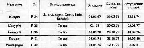 Боевые корабли мира на рубеже XX - XXI веков. Часть III. Фрегаты (Справочник) _140.jpg