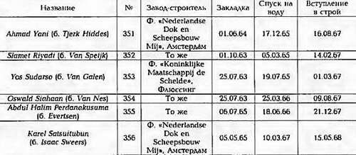 Боевые корабли мира на рубеже XX - XXI веков. Часть III. Фрегаты (Справочник) _145.jpg