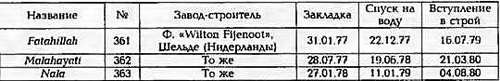 Боевые корабли мира на рубеже XX - XXI веков. Часть III. Фрегаты (Справочник) _148.jpg