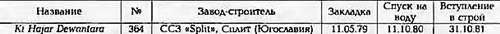 Боевые корабли мира на рубеже XX - XXI веков. Часть III. Фрегаты (Справочник) _153.jpg