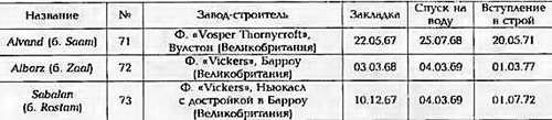 Боевые корабли мира на рубеже XX - XXI веков. Часть III. Фрегаты (Справочник) _162.jpg