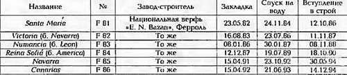 Боевые корабли мира на рубеже XX - XXI веков. Часть III. Фрегаты (Справочник) _175.jpg