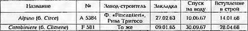 Боевые корабли мира на рубеже XX - XXI веков. Часть III. Фрегаты (Справочник) _192.jpg