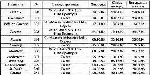 Боевые корабли мира на рубеже XX - XXI веков. Часть III. Фрегаты (Справочник) _197.jpg