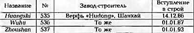 Боевые корабли мира на рубеже XX - XXI веков. Часть III. Фрегаты (Справочник) _207.jpg