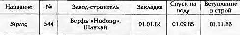 Боевые корабли мира на рубеже XX - XXI веков. Часть III. Фрегаты (Справочник) _212.jpg