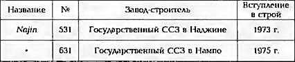 Боевые корабли мира на рубеже XX - XXI веков. Часть III. Фрегаты (Справочник) _225.jpg