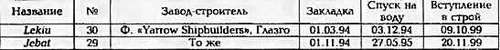 Боевые корабли мира на рубеже XX - XXI веков. Часть III. Фрегаты (Справочник) _235.jpg