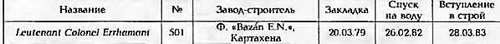 Боевые корабли мира на рубеже XX - XXI веков. Часть III. Фрегаты (Справочник) _239.jpg