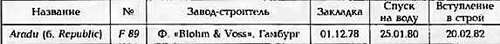 Боевые корабли мира на рубеже XX - XXI веков. Часть III. Фрегаты (Справочник) _252.jpg
