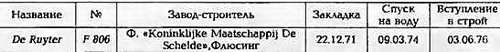 Боевые корабли мира на рубеже XX - XXI веков. Часть III. Фрегаты (Справочник) _256.jpg
