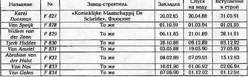 Боевые корабли мира на рубеже XX - XXI веков. Часть III. Фрегаты (Справочник) _264.jpg