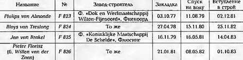 Боевые корабли мира на рубеже XX - XXI веков. Часть III. Фрегаты (Справочник) _267.jpg