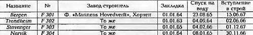 Боевые корабли мира на рубеже XX - XXI веков. Часть III. Фрегаты (Справочник) _277.jpg