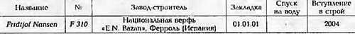 Боевые корабли мира на рубеже XX - XXI веков. Часть III. Фрегаты (Справочник) _281.jpg