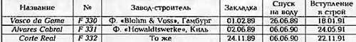 Боевые корабли мира на рубеже XX - XXI веков. Часть III. Фрегаты (Справочник) _299.jpg