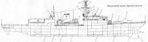 Боевые корабли мира на рубеже XX - XXI веков. Часть III. Фрегаты (Справочник) _319.jpg