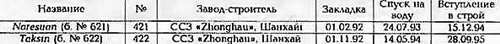 Боевые корабли мира на рубеже XX - XXI веков. Часть III. Фрегаты (Справочник) _333.jpg