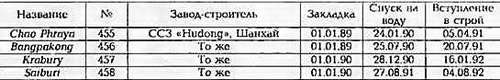 Боевые корабли мира на рубеже XX - XXI веков. Часть III. Фрегаты (Справочник) _336.jpg