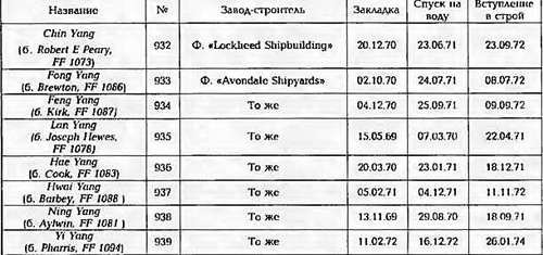 Боевые корабли мира на рубеже XX - XXI веков. Часть III. Фрегаты (Справочник) _360.jpg