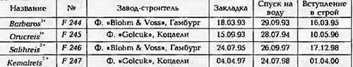 Боевые корабли мира на рубеже XX - XXI веков. Часть III. Фрегаты (Справочник) _365.jpg