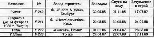 Боевые корабли мира на рубеже XX - XXI веков. Часть III. Фрегаты (Справочник) _370.jpg
