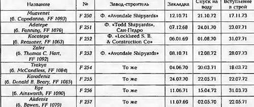 Боевые корабли мира на рубеже XX - XXI веков. Часть III. Фрегаты (Справочник) _373.jpg
