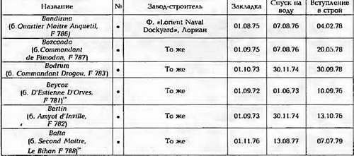 Боевые корабли мира на рубеже XX - XXI веков. Часть III. Фрегаты (Справочник) _377.jpg
