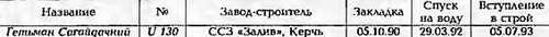 Боевые корабли мира на рубеже XX - XXI веков. Часть III. Фрегаты (Справочник) _381.jpg