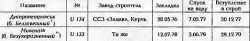 Боевые корабли мира на рубеже XX - XXI веков. Часть III. Фрегаты (Справочник) _383.jpg