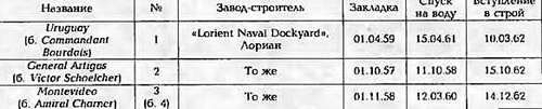 Боевые корабли мира на рубеже XX - XXI веков. Часть III. Фрегаты (Справочник) _387.jpg