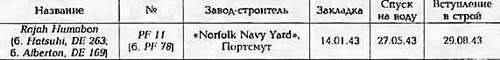 Боевые корабли мира на рубеже XX - XXI веков. Часть III. Фрегаты (Справочник) _390.jpg