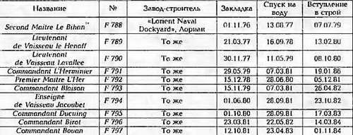 Боевые корабли мира на рубеже XX - XXI веков. Часть III. Фрегаты (Справочник) _396.jpg
