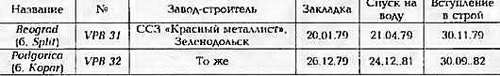 Боевые корабли мира на рубеже XX - XXI веков. Часть III. Фрегаты (Справочник) _412.jpg